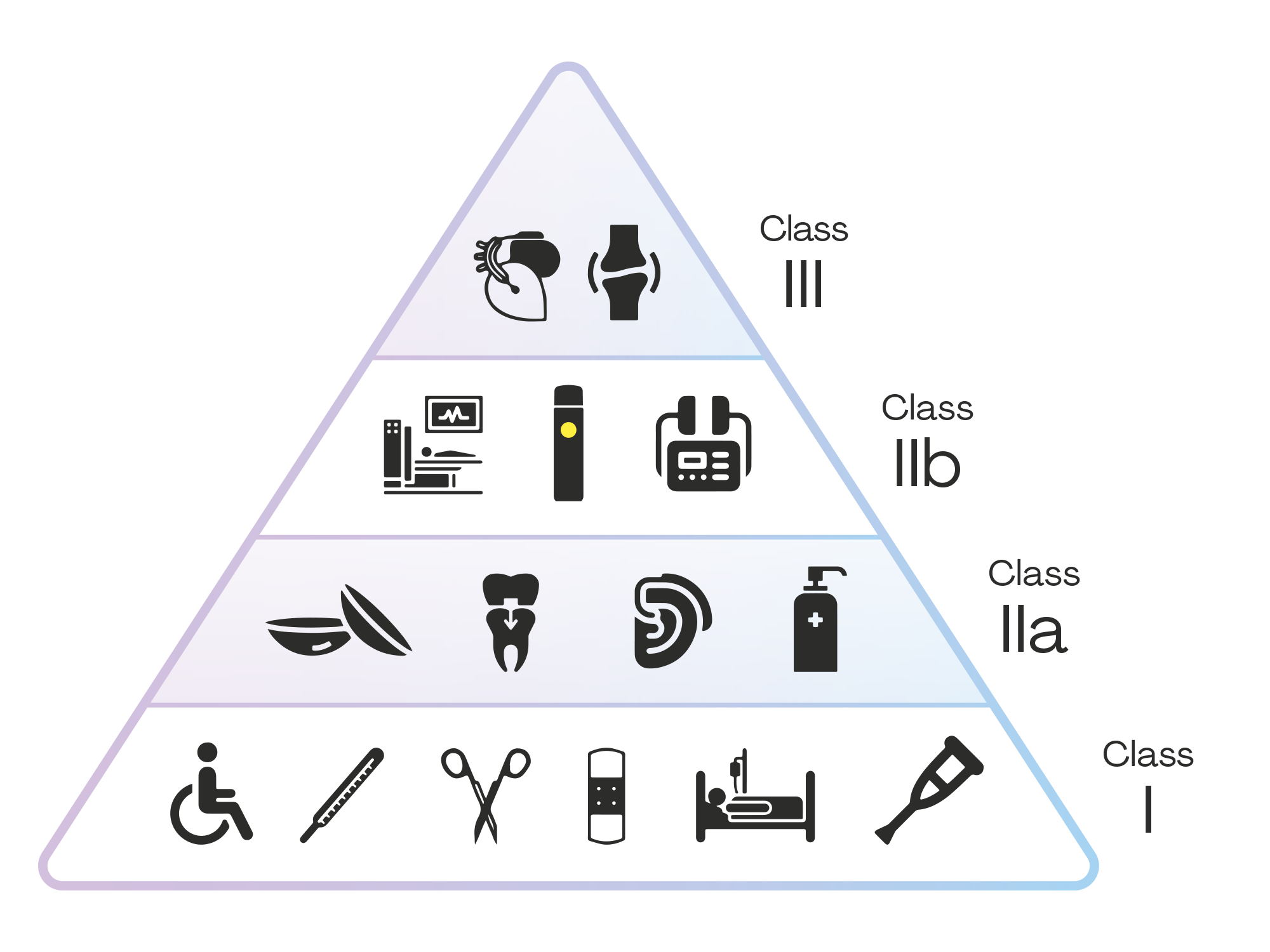 224-01_pjur_Landingpage_usequalitylube_MDR-Klassen-Pyramide-EN